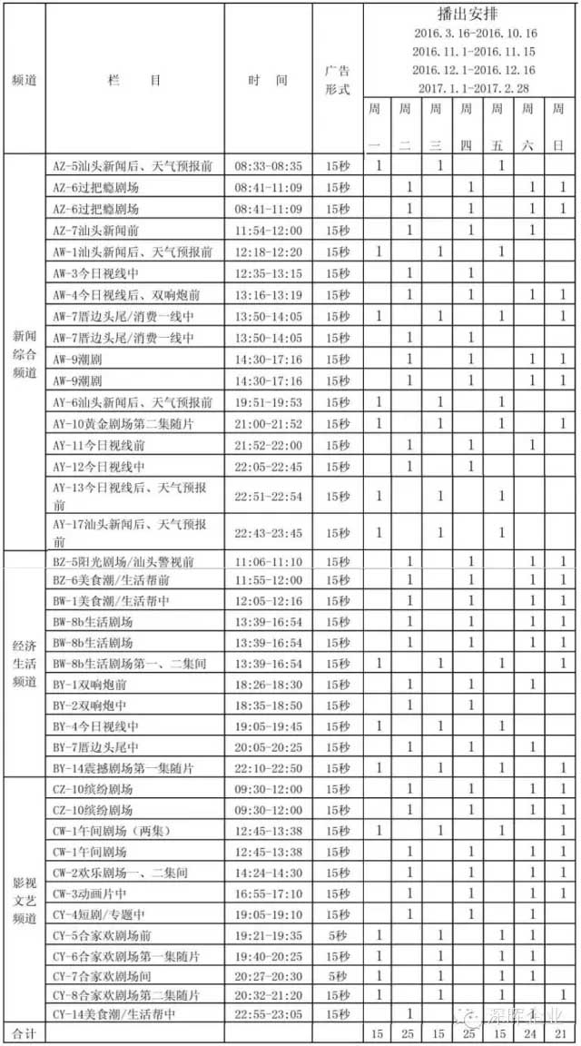 深暉豆逗、涼粉廣告在汕頭電視臺(tái)播出啦??！